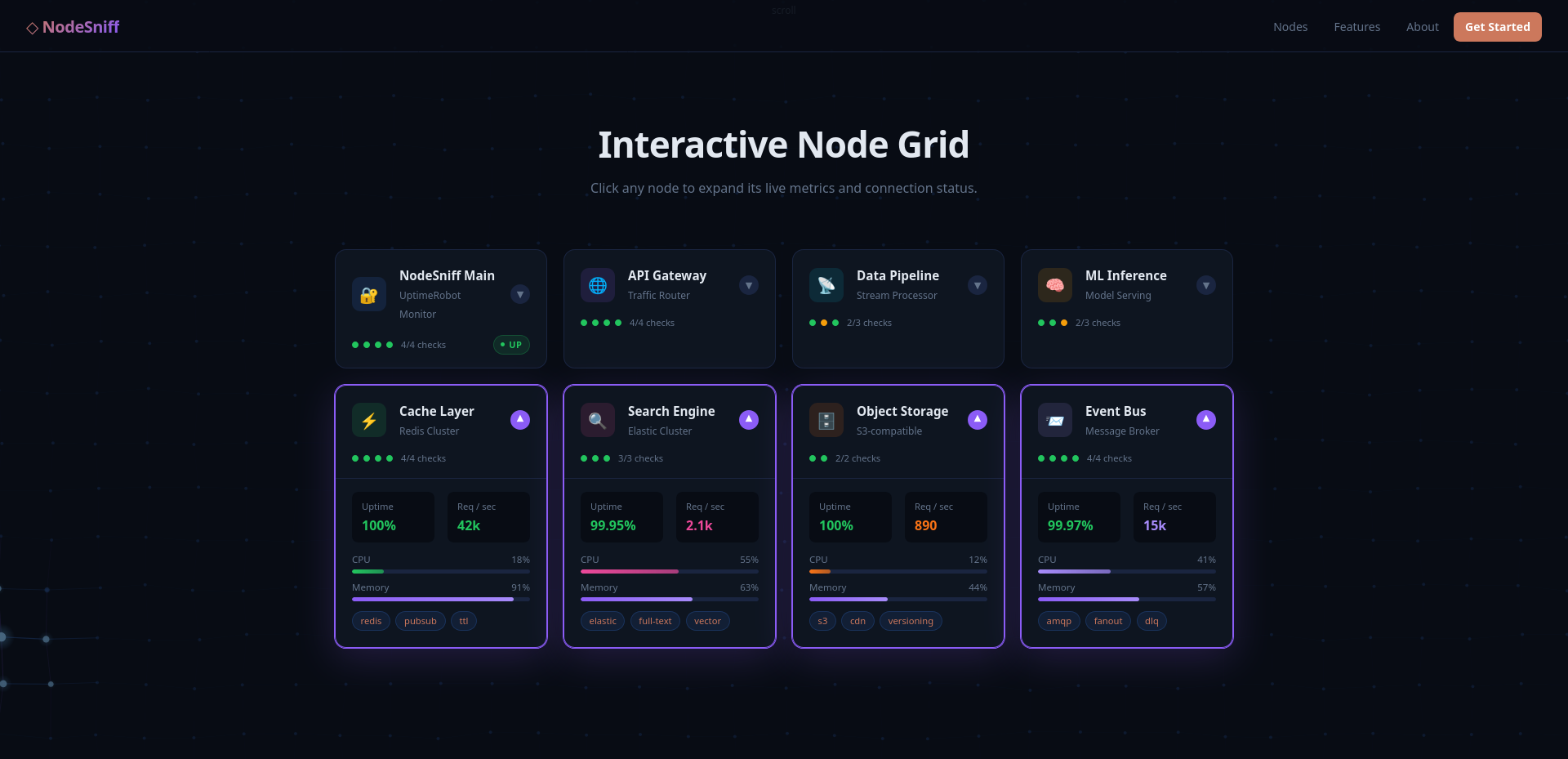 NodeSniff dashboard screenshot